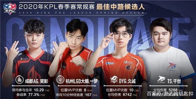 发挥出色