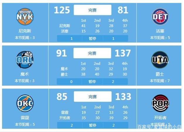尤其是在他
